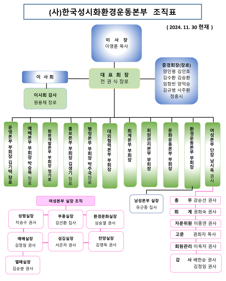 조직도 이미지