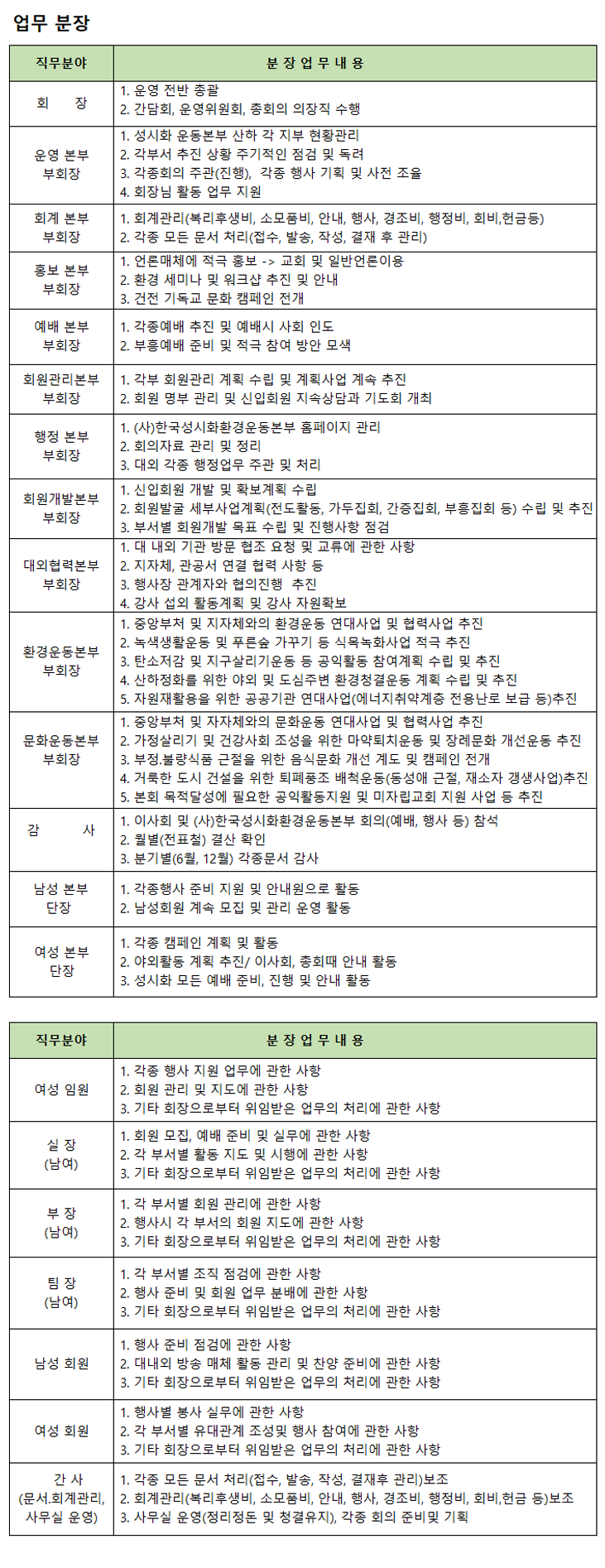 업무분장 이미지